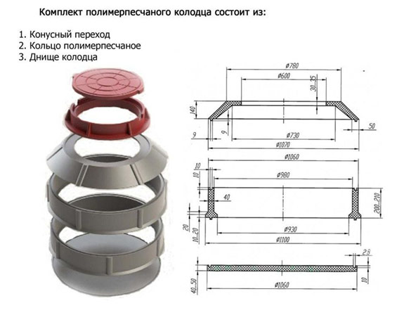 Полимерпесчаный колодец